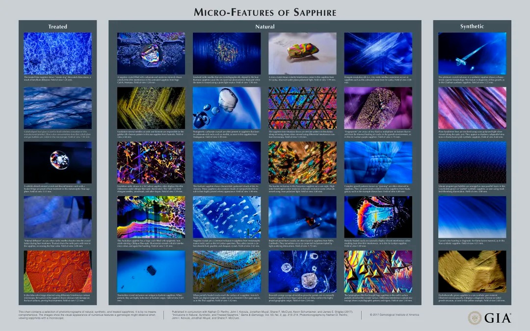 顯微鏡觀察藍寶石時可觀察到的眾多特徵