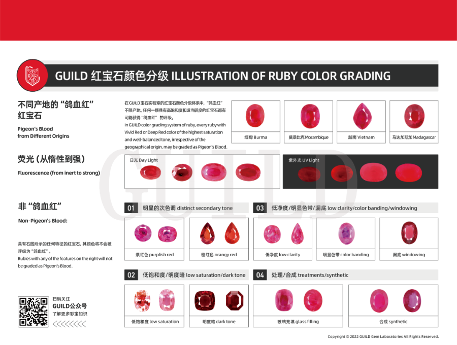 紅寶石顏色分級體系