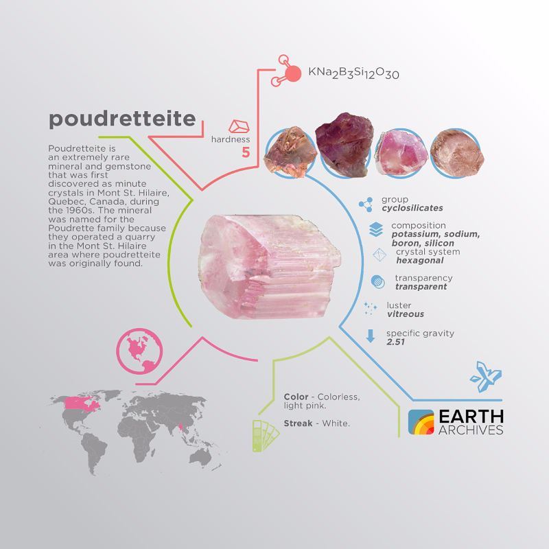 poudretteite