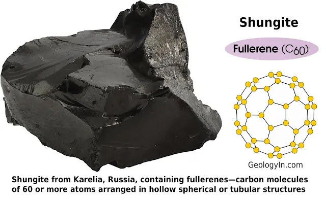 Fullerenes in Shungite